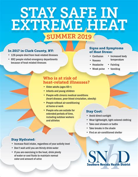Extreme Heat Is A Potential Health Concern Southern Nevada Health