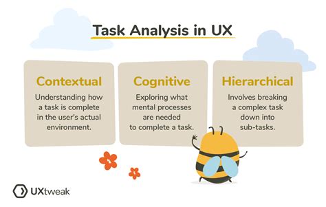 Ux Task Analysis A Complete Guide Example Uxtweak