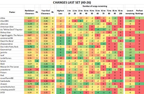 Pulse Rankdown 1993 Year End Alternative Chart Terminado Pulse