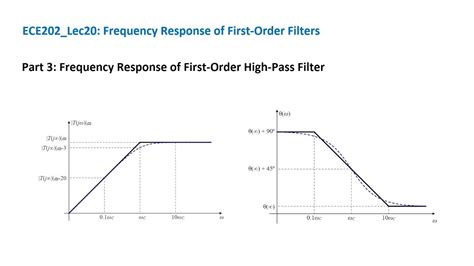 Ece202lec20part 3 Frequency Response Of First Order High Pass Filter