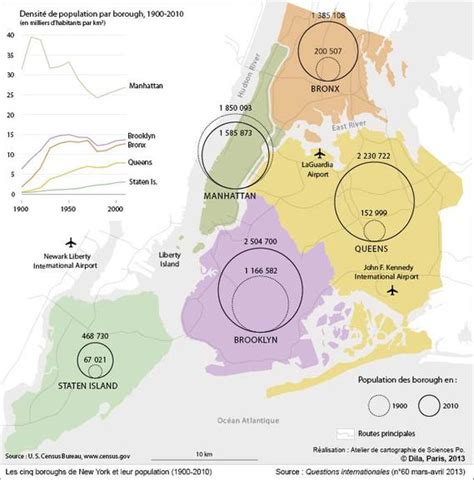 The Five Boroughs Of New York And Their Population 1900 2010 569x577