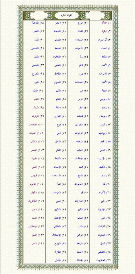 فهرس موضوعات القرآن الكريم عربي