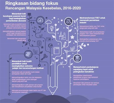Rancangan malaysia kesebelas bab 5: GrEeN CrYsTaL: Rancangan Malaysia Kesebelas (RMK11) 2016-2020