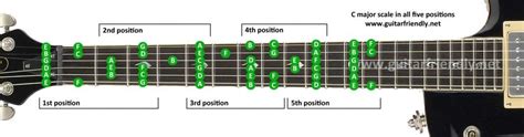 Guitar Fretboard Guitar Scales Guitar Fretboard Guitar