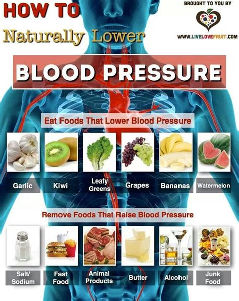 The key dietary components are plenty of fruits and vegetables. Foods that lower blood pressure | Health n Wellbeing ...