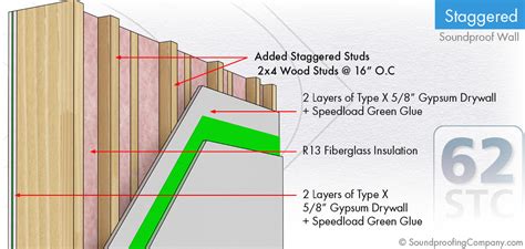 Find Out How To Soundproof Drywall Green Glue Soundproof