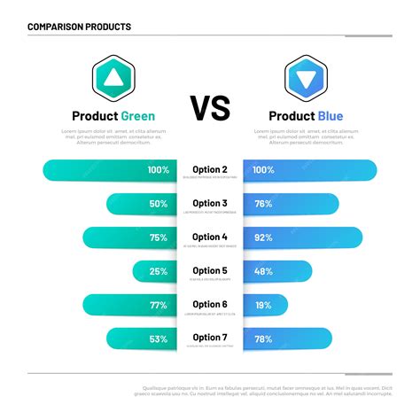 Premium Vector Comparison Table Graphs For Product Compare Choosing