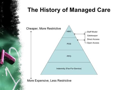 285 likes · 1 talking about this · 16 were here. The ABC'S Of Managed Care