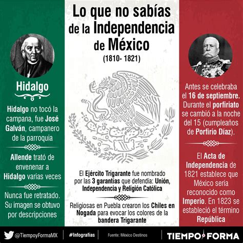 Álbumes 97 Foto 10 Datos Importantes Sobre La Independencia De México