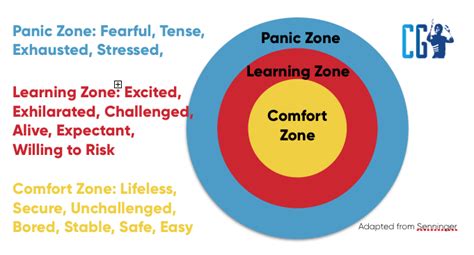 Comfort Zone Seven Steps To Embracing Being Out Of Your Comfort Zone