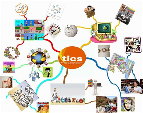 Uso E Importancia De Las Tic´s En Los Estudiantes Desarrollo