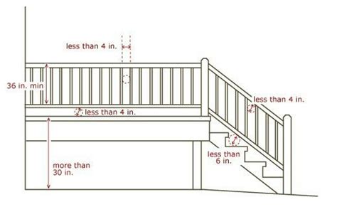 Stair Railing Height Ontario Building Code Vserasip