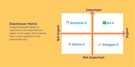 9 Prioritization Techniques For The Product Backlog Parabol