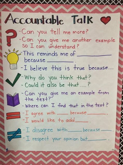 Teach your students essential communication skills like building on each others' ideas, asking clarifying questions, and demonstrating active listening with accountable talk stems. Ericka Perry on | Reading anchor charts, Ela anchor charts ...