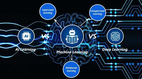 The Terms Artificial Intelligence Machine Learning And Deep Learning