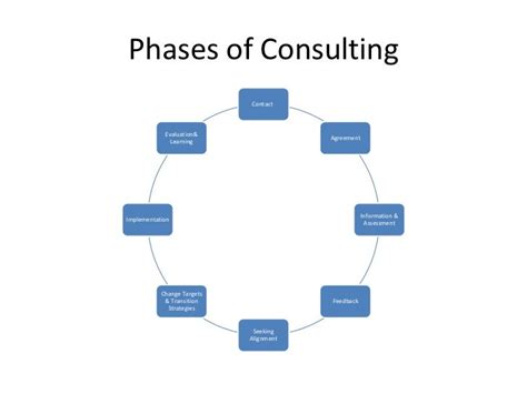 What Is An Internal Consultant