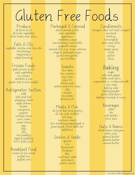 Here's a nice assortment of grocery lists to print, most are available via pdf downloads but there are a few in excel and doc format too. 27 Awesome gluten free food list printable images | Gluten free food list, What is gluten free ...