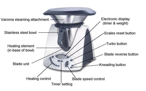 I've held off talking about it on my blog because the thermomix appears to be one of those things that has the potential to divide people into groups — people who have them, and people who don't — and i don't really want to facilitate that. Thermomix Hints and Tips | Simone's Thermomix Essentials