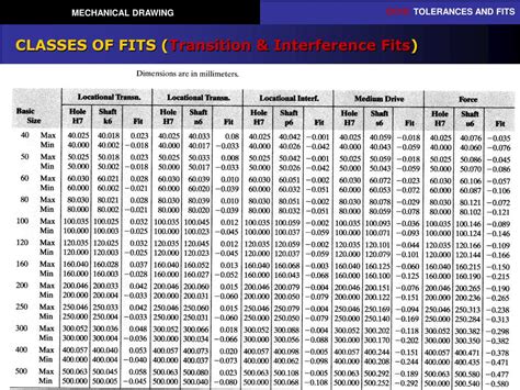 Ppt Mechanical Drawing Chapter 10 Tolerances And Fits Powerpoint