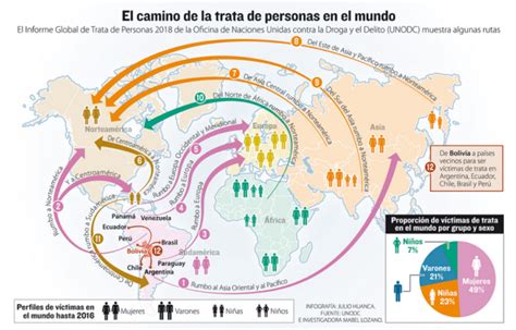 Pin En Infografía