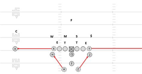 Youth Football Pass Plays