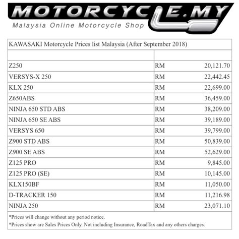 Semenanjung malaysia / peninsular sabah & labuan sarawak. KAWASAKI Motorcycle Prices list Malaysia (After September ...