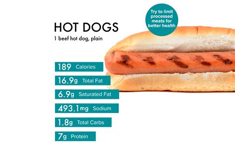 Hot Dogs Nutrition Facts T Ubicaciondepersonascdmxgobmx