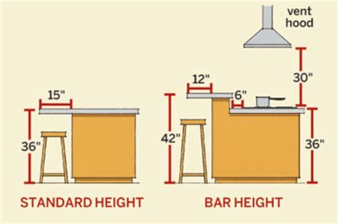 You can stretch the surrounding space to 48. Time to Build - Kitchen Island Dimensions | Kitchen island ...