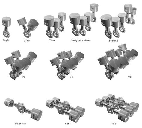 Understanding Cylinder Layouts Straight V And Boxer Or Opposed