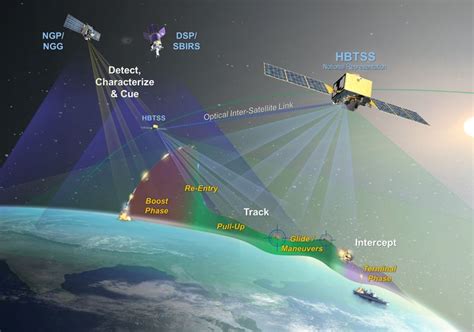 Us Defense Giant Northrop Grumman Developing Satellite Sensors That Can Track Hypersonic Missiles