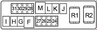 Nissan Sentra (2007 - 2012) - fuse box diagram - Auto Genius