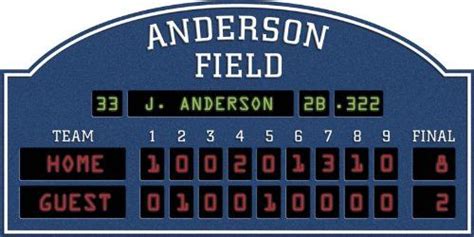 Scoreboard With Free Customized Name With Images Baseball