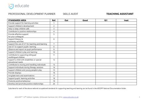 Tutors designed the survey to encourage students to reflect on what they already know and identify their knowledge gaps. Skills Audit Templates Archives | Standards Tracker