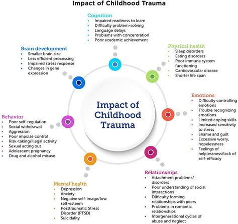 Someone sent you a pdf file, and you don't have any way to open it? The Impact of Childhood Trauma - The Edvocate