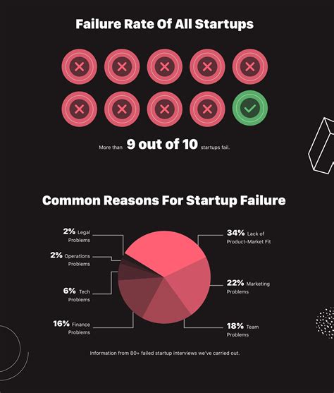 Why Small Businesses Fail 18 Most Common Reasons