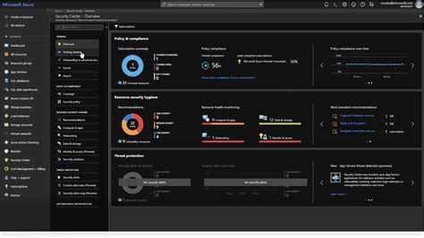 Azure Active Directory Software Reviews Demo And Pricing 2024