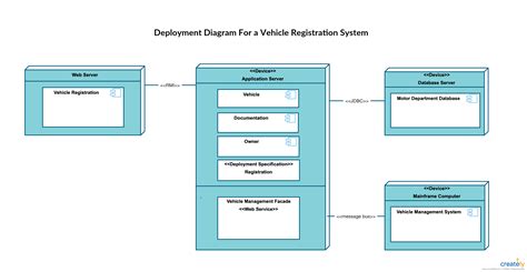 Deployment Diagram For Hospital Management System Devynfvguerrero