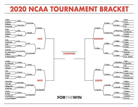 2020 NCAA Tournament Bracket: Vote in the Elite 8!
