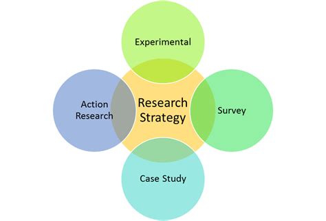 How To Write A Research Methodology George Business Review