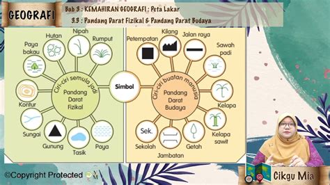 Ciri Pandang Darat Budaya Brazil Network