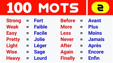 100 Verbes Les Plus Utilises En Anglais - Communauté MCMS™.