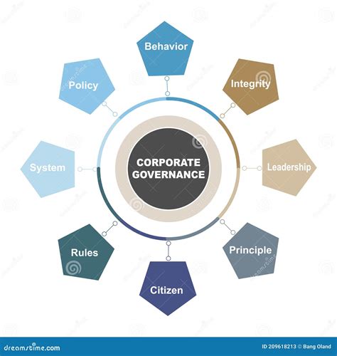 Diagram Concept With Corporate Governance Text And Keywords Eps 10