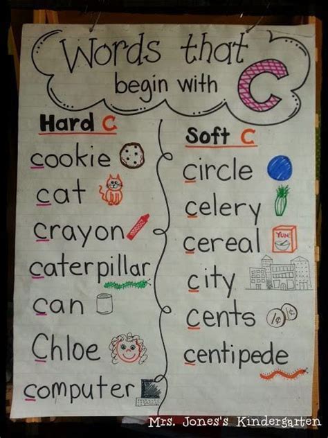 20 Perfect Anchor Charts To Teach Phonics And Blends Edulogg