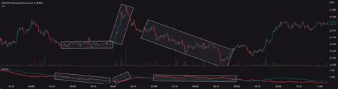 Moving Average Directional Index Indicator By X Tradingview