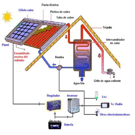 Así Funcionan Los Paneles Solares Y Células Fotovoltaicas Curiosoando