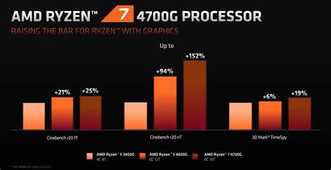 Amd Announces Ryzen 4000 G Series Processors Cpu News