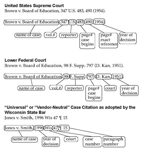 Case Citations Reading Legal Citations Law School Inspiration Law