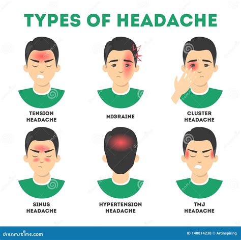 List 105 Images Different Kinds Of Headaches With Pictures Latest