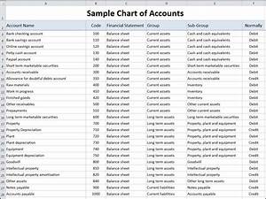 Charts Of Accounts Therefore It Forms The Foundation Of A Company S