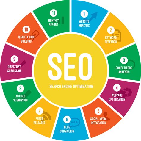 Seo Marketing Digital Seo Marketing Digital Strategy Solutions Oplev 20